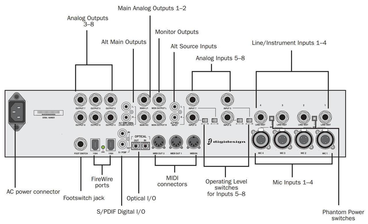Pro Tools Rentals NYC Brooklyn Digidesign