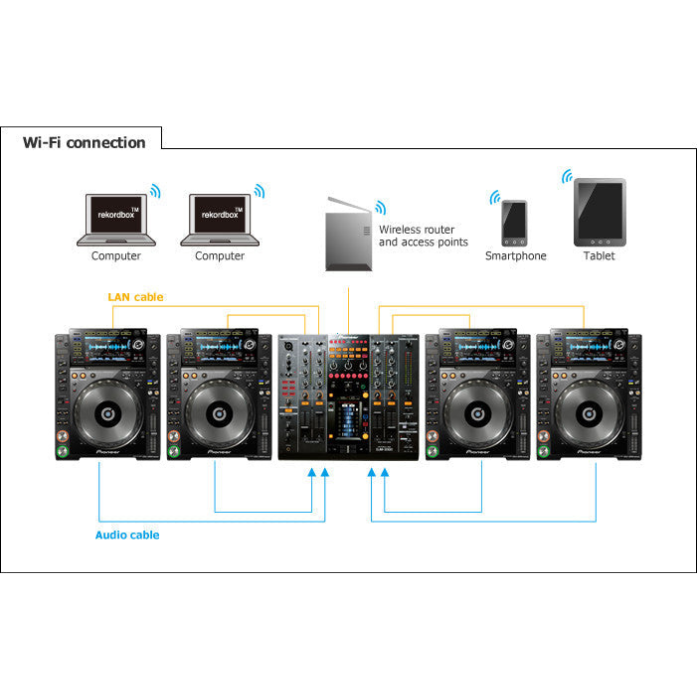Rent CDJ-2000NXS2 NY