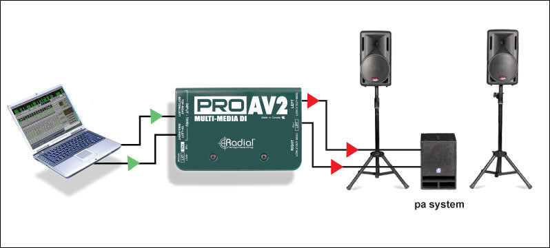 Operate in True Stereo Mode for Laptops